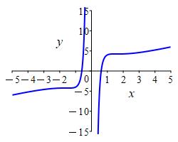 x_x^4+5x^2-2_x^3